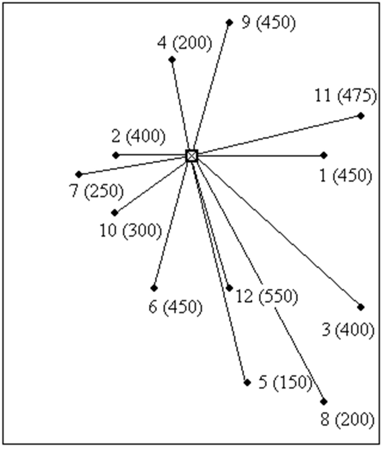 Рисунок 1. АСУ:Оптимальные пути по методу Кларка-Райта, карта 1