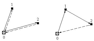 Рисунок 2. АСУ:Оптимальные пути по методу Кларка-Райта.