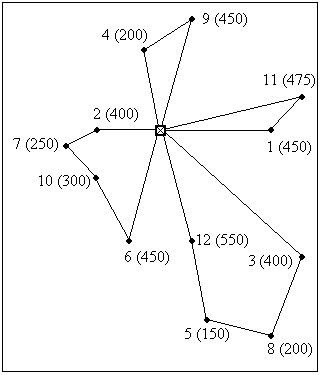Рисунок 3. АСУ:Оптимальные пути по методу Кларка-Райта, карта 2